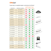 Захранващ авариен модул за LED осветление с батериен блок Li-ion 3.7V, 2600mAh