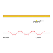 Professional LED strip Free-cut COB, 13W/m, 4200K, 24V DC, 528 LEDs/m, 5m Ra≥, IP20