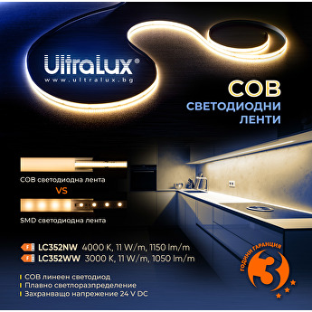 LED ленти с COB диоди